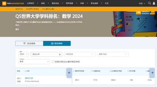 喜讯！好色视频
数学学科进入QS世界大学学科排名前500